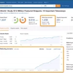 Backlink profile analysis. Referring domain count. Domain authority evaluation. Quality of referring domains. Unique domain backlinks. Linking domain diversity. Trustworthiness of backlinks.