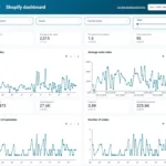 Order fulfillment status. Sales by order type. Revenue analysis. Average order value (AOV). Total orders count. Order conversion rate. Shipping and handling metrics.